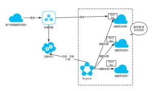 前阿里开发工程师的分享微服务之基于Docker的分布式企业级实践